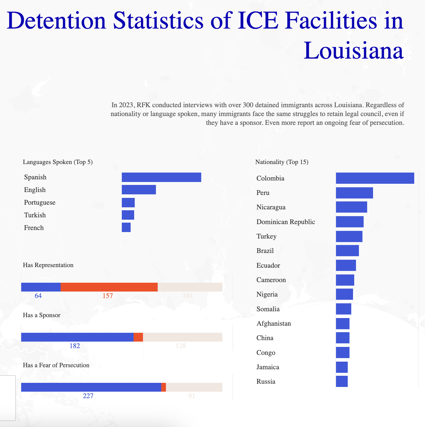mobile pathways placeholder chart graphics